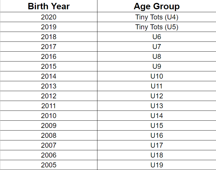 Age matrix